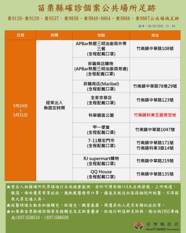 案9120_案9129,案9537,案9838個案足跡-中文版