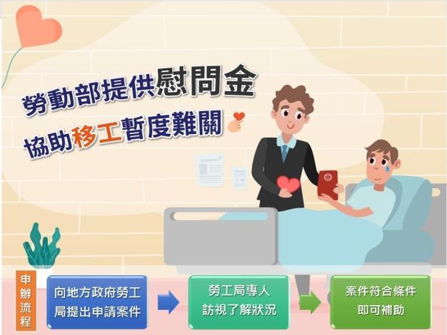 1080814勞動部勞動力發展署新聞稿(附圖)_勞動部提供慰問金協助移工。