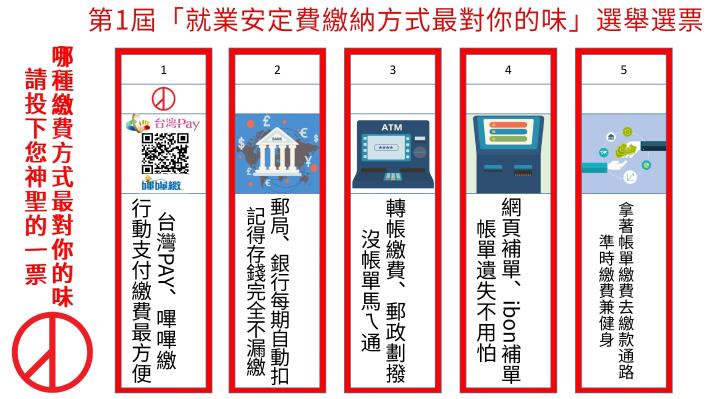 1081104勞動部勞動力發展署新聞稿(附圖)_行動支付多元繳納管道意示圖。