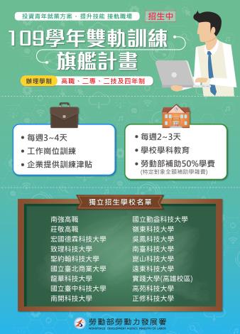 1090527勞動部勞動力發展署新聞稿(附圖)_109學年雙軌訓練旗艦計畫招生中！