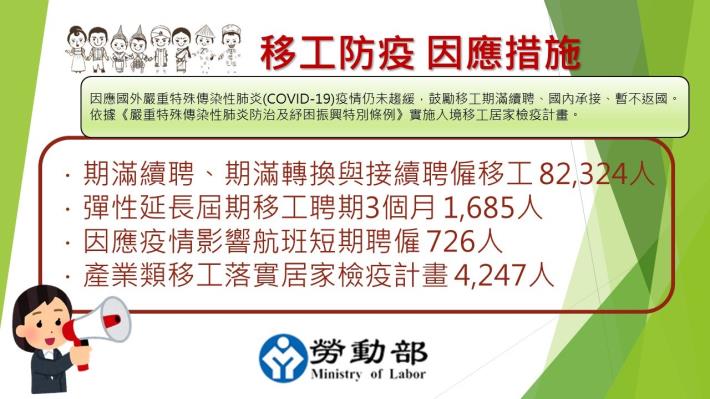 1090713勞動部勞動力發展署新聞稿(附圖1)_移工防疫因應措施.JPG