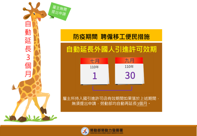 附圖_防疫期間，聘僱移工便民措施_自動延長外國人引進許可效期