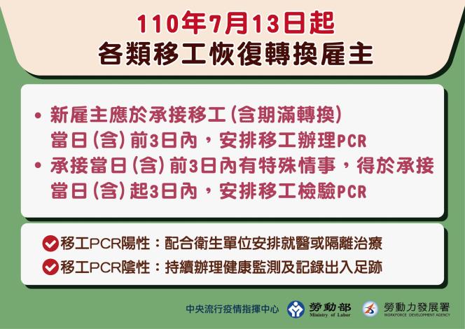 附圖_110年7月13日起各類移工恢復轉換雇主
