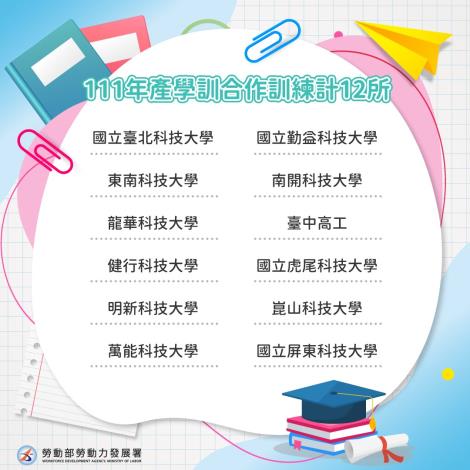 1110518新聞稿附圖_「產學訓合作訓練」圖卡