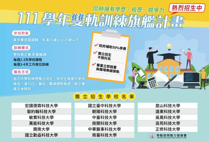 1110525新聞稿附圖_111學年雙軌訓練旗艦計畫