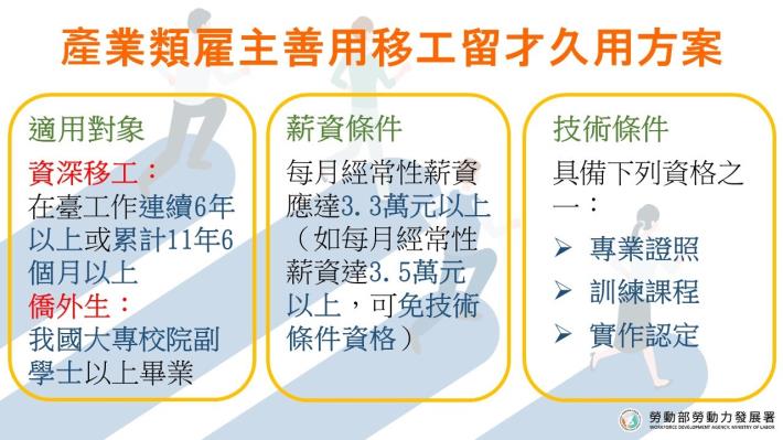 1120316勞動部勞動力發展署新聞稿(附圖)_產業類雇主善用移工留才久用方案.JPG