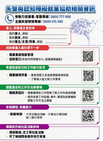 1120914發展署新聞稿(附圖)_失智就業協助資源DM