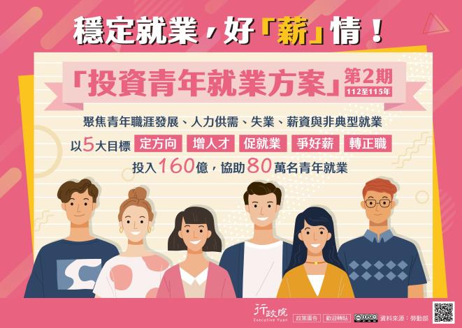 1121026發展署新聞稿(附圖2)_投資青年就業方案第二期，穩定就業好薪情