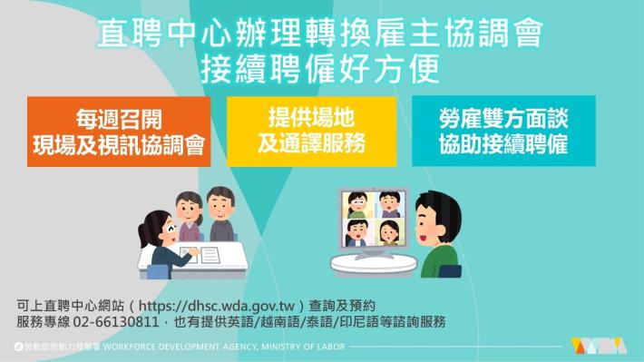 1121030發展署新聞稿(附圖1)_直聘中心辦理轉換雇主協調會圖卡.JPG