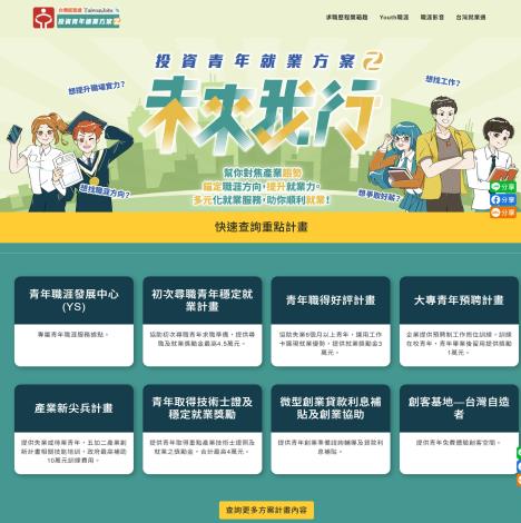 1121115發展署新聞稿(附圖2)_投資青年就業方案第二期圖卡2