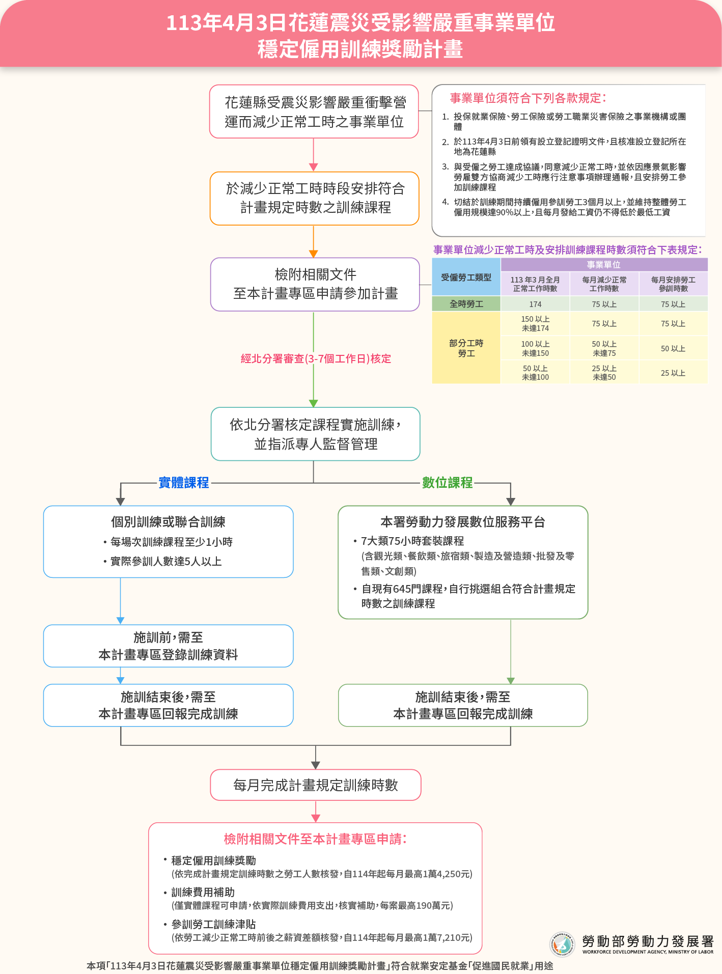 流程圖.png