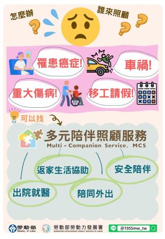 1140407勞動力發展署新聞稿(附圖3)_多元陪伴照顧服務說明圖3