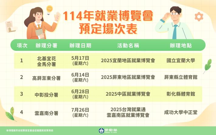1140415勞動部勞動力發展署新聞稿(附圖3)_114年就業博覽會場次。