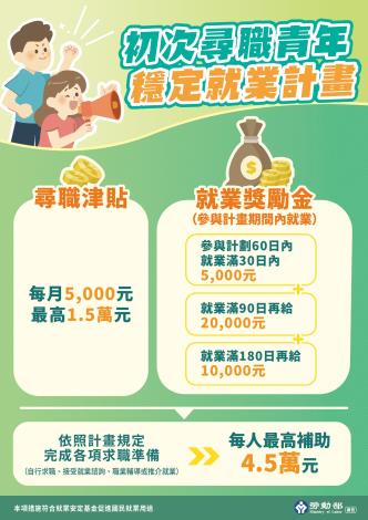 附圖_初次尋職青年穩定就業計畫