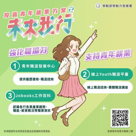 1140618勞動力發展署新聞稿(附圖)_投資青年就業方案第二期宣傳圖卡