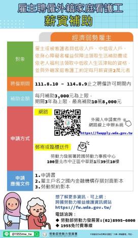 1140710勞動力發展署新聞稿(附圖)_家事移工薪資補助圖卡