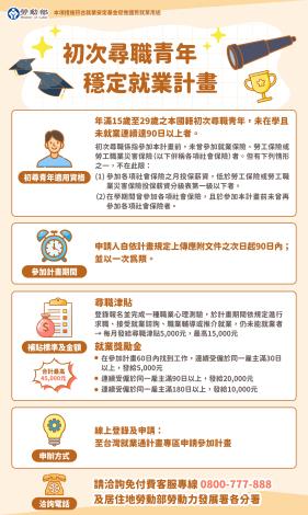 1140731勞動力發展署新聞稿(附圖)_初次尋職青年穩定就業計畫宣傳圖卡