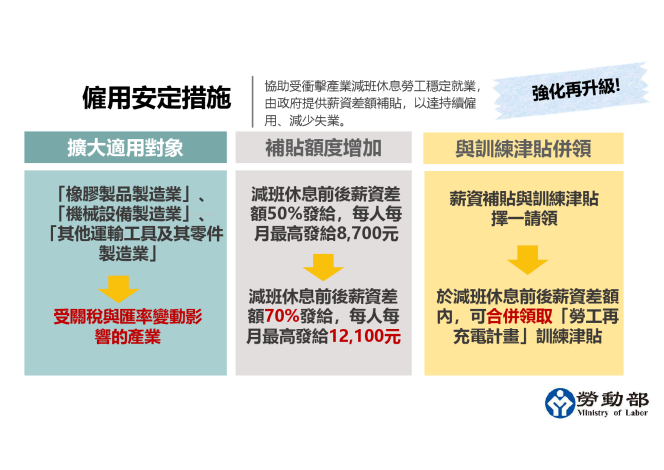 圖卡_僱用安定措施