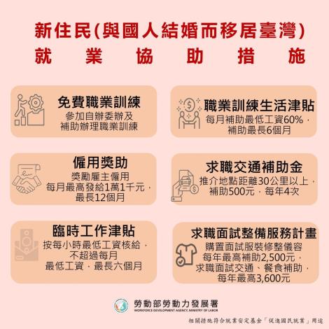 1140806勞動力發展署新聞稿(附圖)_各公立就業服務機構提供與國人結婚來臺之新住民就業協助措施。