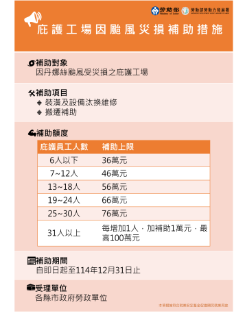 1140807勞動力發展署新聞稿(附圖1)_庇護工場因颱風災損補助措施圖卡
