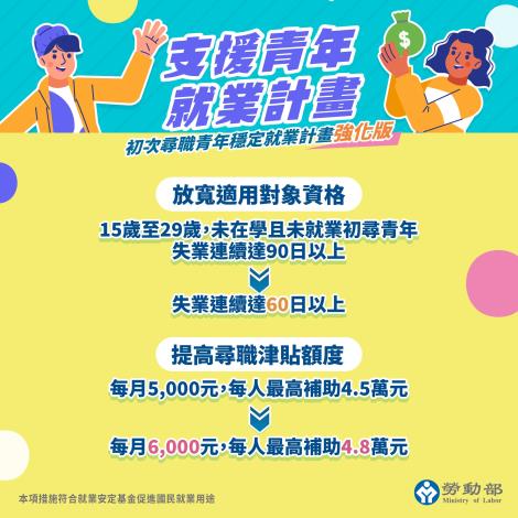 1140827勞動力發展署新聞稿(附圖2)_支援青年就業計畫前後比較圖