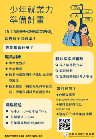 1140828勞動力發展署新聞稿(附圖)_少年就業力準備計畫圖卡