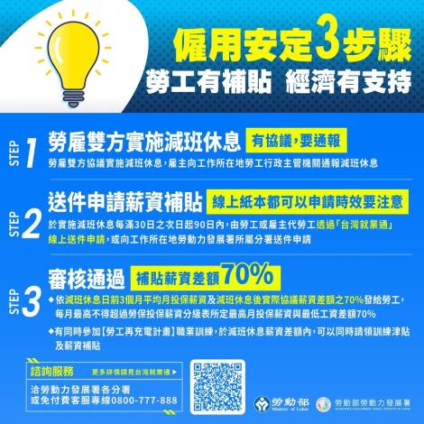 1140910勞動力發展署新聞稿(附圖3)_僱用安定措施宣傳圖卡廣宣懶人包3