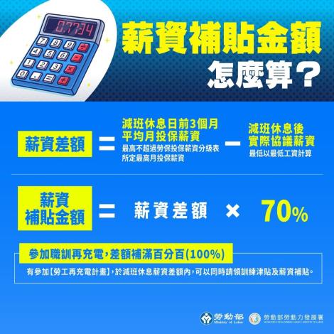 1140910勞動力發展署新聞稿(附圖4)_僱用安定措施宣傳圖卡廣宣懶人包4