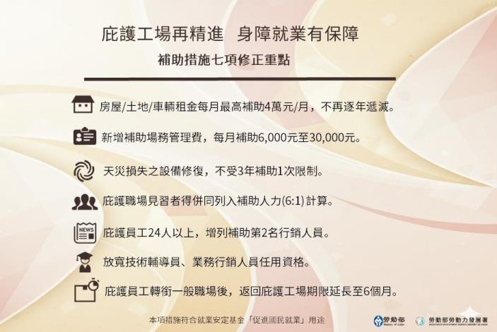 1140923勞動力發展署新聞稿(附圖)_庇護工場再精進 身障就業有保障  補助措施7項修正重點圖卡