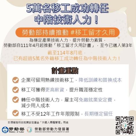 1140925勞動力發展署新聞稿(附圖)_5萬名移工成功轉任中階技術人力！