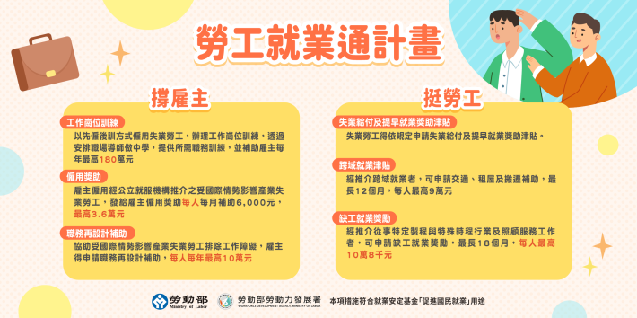 1140930勞動力發展署新聞稿(附圖1)_勞工就業通計畫措施說明