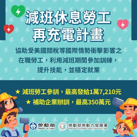 1141007勞動力發展署新聞稿(附圖1)_減班休息勞工再充電計畫宣傳圖卡1