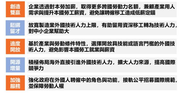 附圖_跨國勞動力精進效益