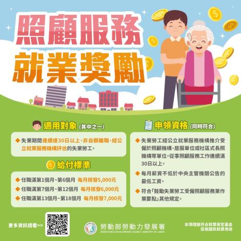1141105勞動力發展署新聞稿(附圖)_照護服務就業獎勵圖卡。