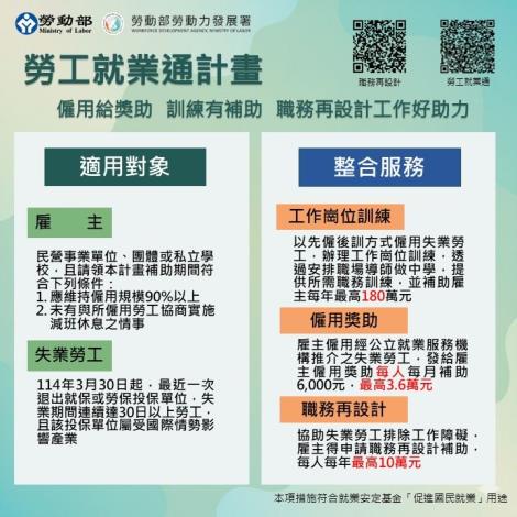 1141106勞動力發展署新聞稿(附圖)_勞工就業通計畫 僱用給獎助 訓練有補助 職務再設計工作好助力