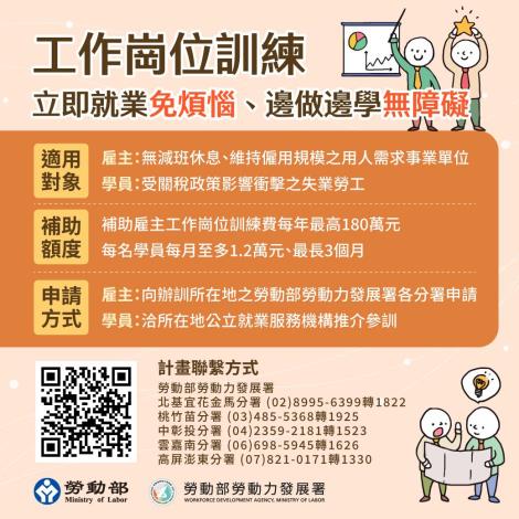 1141113勞動力發展署新聞稿(附圖)_勞動力發展署勞工就通計畫工作崗位訓練宣導圖卡