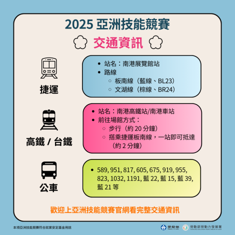 1141125勞動力發展署新聞稿(附圖2)_2025亞洲技能競賽交通資訊