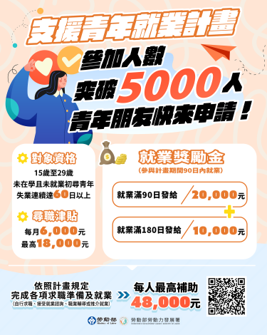 1141125勞動力發展署新聞稿(附圖)_支援青年就業計畫宣傳圖卡