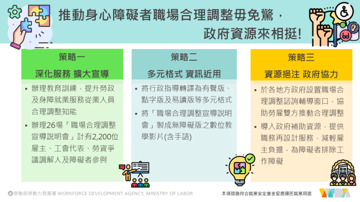 1141203勞動力發展署新聞稿(附圖)_職場合理調整圖卡