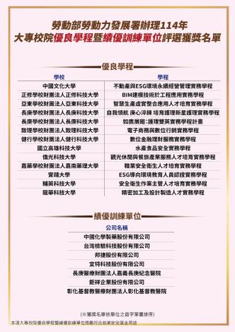 1141216勞動力發展署新聞稿(附圖3)_114年大專校院優良學程暨績優訓練單位評選獲獎名單。