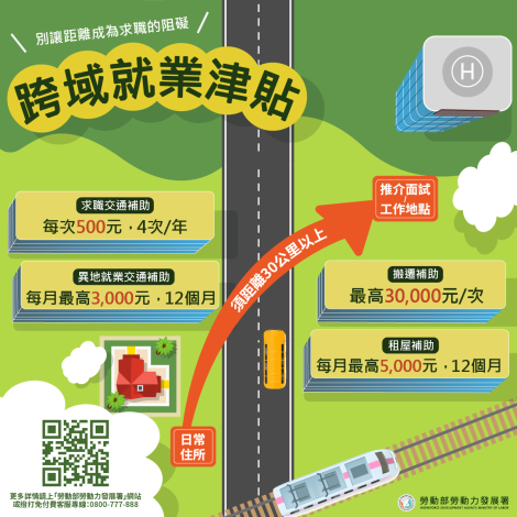 1141217勞動力發展署新聞稿(附圖)_跨域就業津貼宣傳圖卡