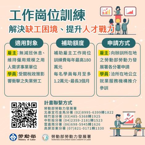 1141218勞動力發展署新聞稿(附圖)_勞動力發展署勞工就通計畫工作崗位訓練宣導圖卡