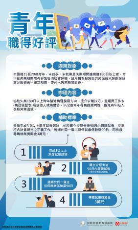 1141230勞動力發展署新聞稿(附圖)_青年職得好評計畫宣傳圖卡