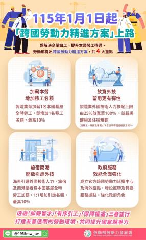 1141231勞動力發展署新聞稿(附圖)_跨國勞動力精進方案宣導圖卡