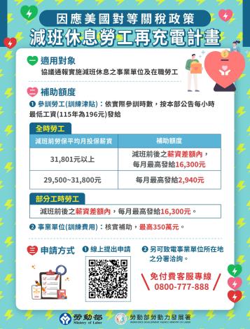 1150102勞動力發展署新聞稿(附圖)_減班休息勞工再充電計畫宣傳圖卡