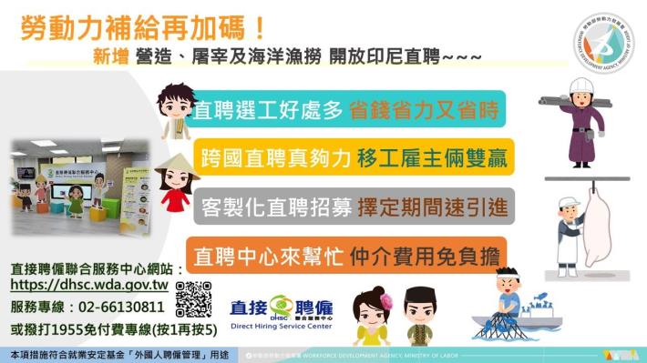 附圖_勞動力補給再加碼！新增營造、屠宰及海洋漁撈印尼直聘