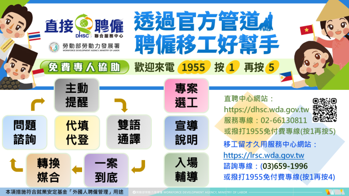 1150115勞動力發展署新聞稿(附圖)_直聘中心宣傳圖卡