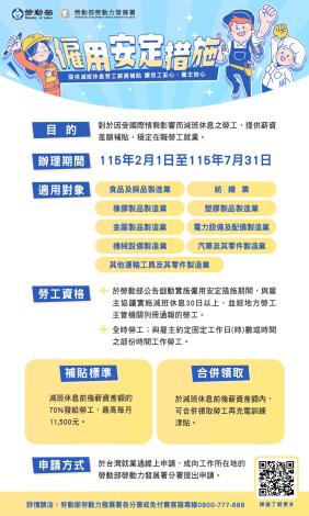 1150128勞動力發展署新聞稿(附圖)_僱用安定措施簡介圖卡