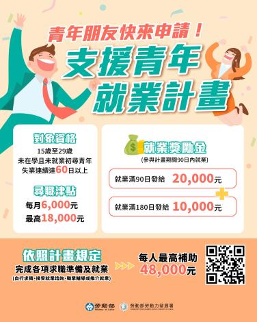 1150203勞動力發展署新聞稿(附圖)_支援青年就業計畫圖卡