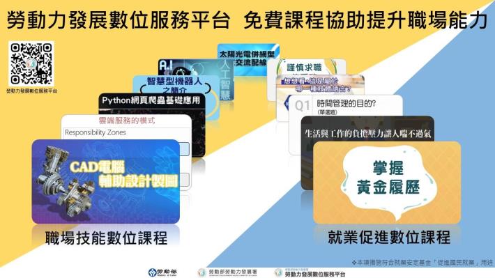 1150204勞動力發展署新聞稿(附圖)_勞動力發展數位服務平台 免費課程協助提升職場能力
